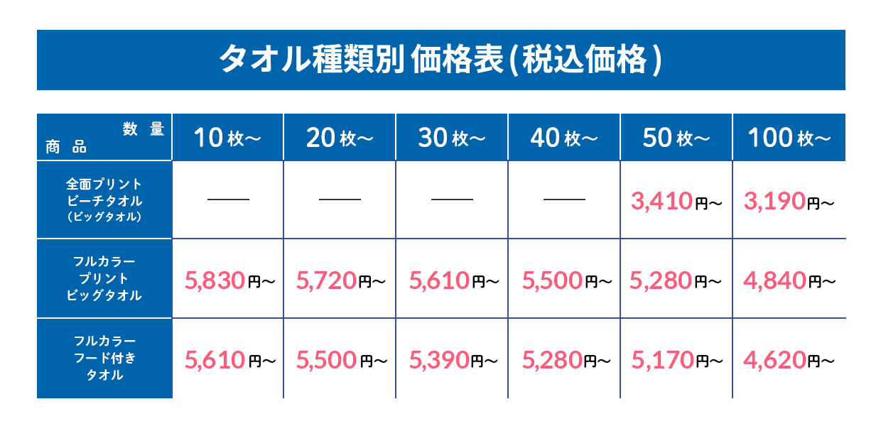 タオル種類別価格表