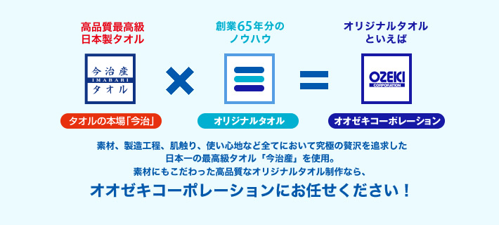 素材、製造工程、肌触り、使い心地など全てにおいて究極の贅沢を追求した日本一の最高級タオル「今治タオル」を使用。素材にもこだわった高品質なオリジナルタオル制作なら、オオゼキコーポレーションにお任せください！