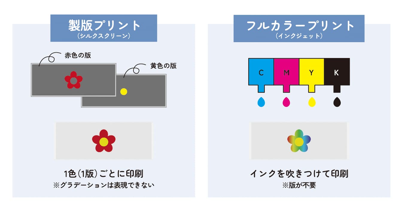 タオルのプリント方法
