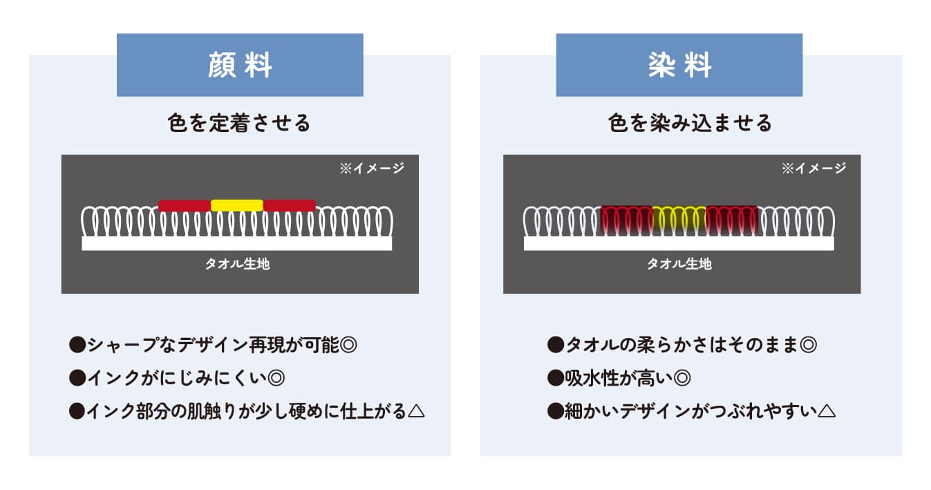 タオルのインクの種類