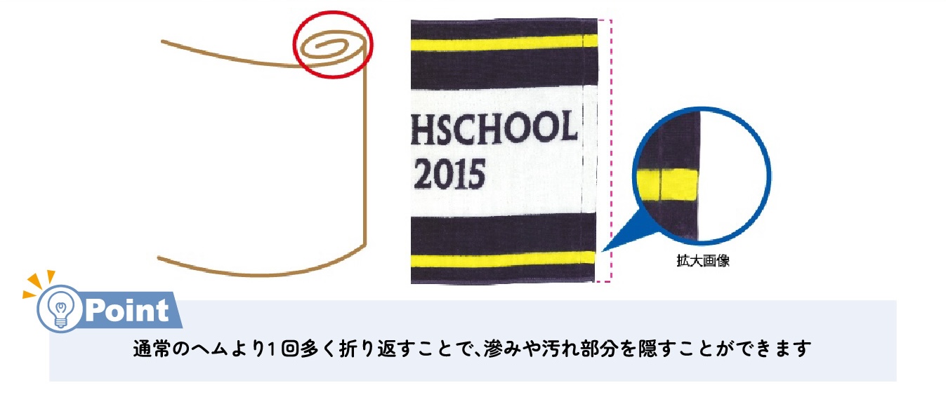 タオル端(ヘム・ミミ)のインクにじみについて