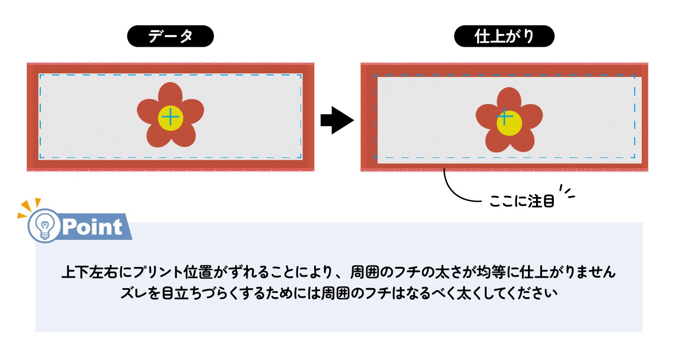 プリント位置のズレについて