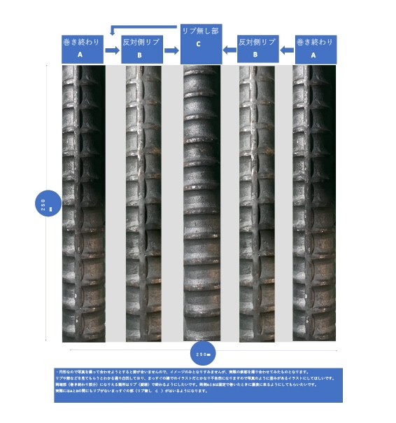 鉄筋そっくりタオルができるまで